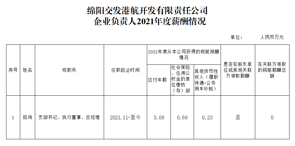 交发港航2021企业负责人薪酬.png